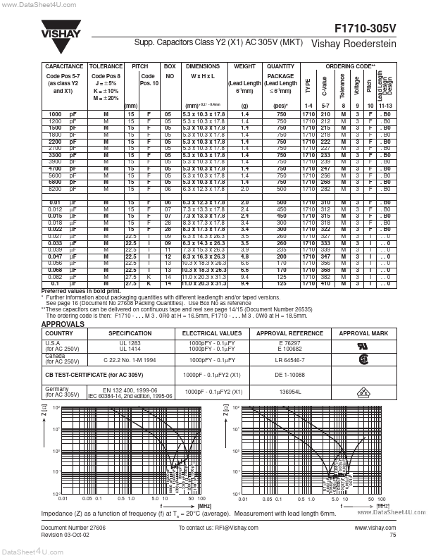 F1710-305V