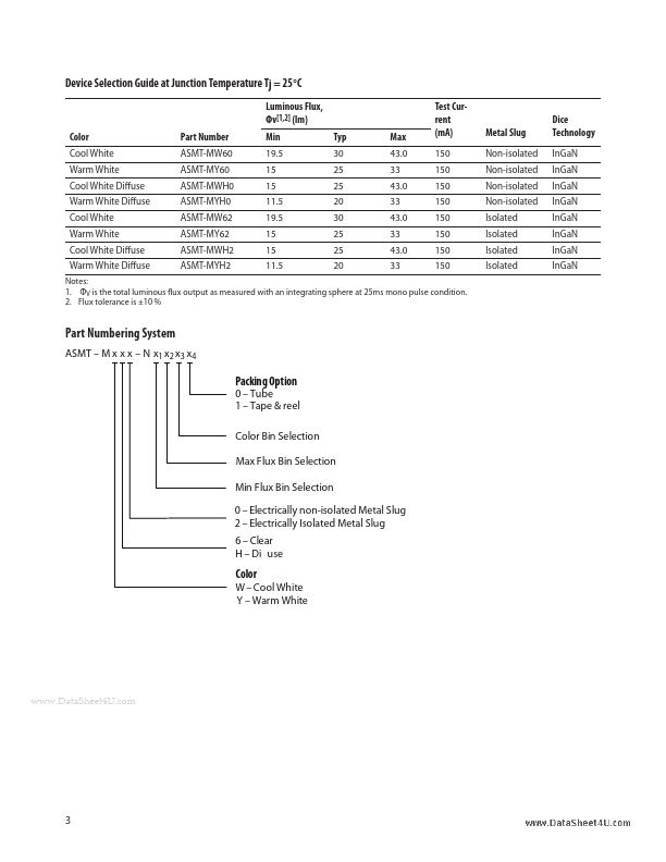 ASMT-MYH2