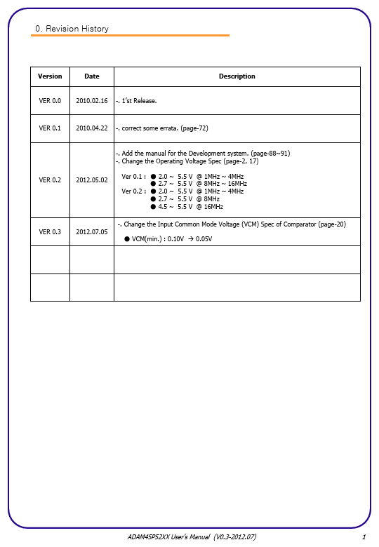 ADAM45P5216T