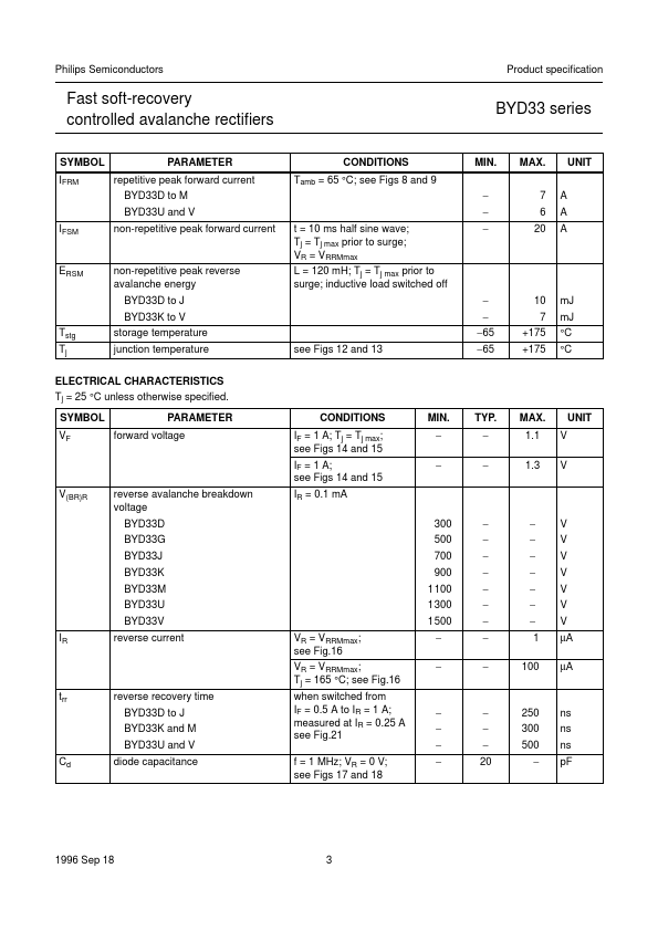 BYD33K