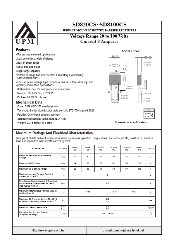 SD860CS