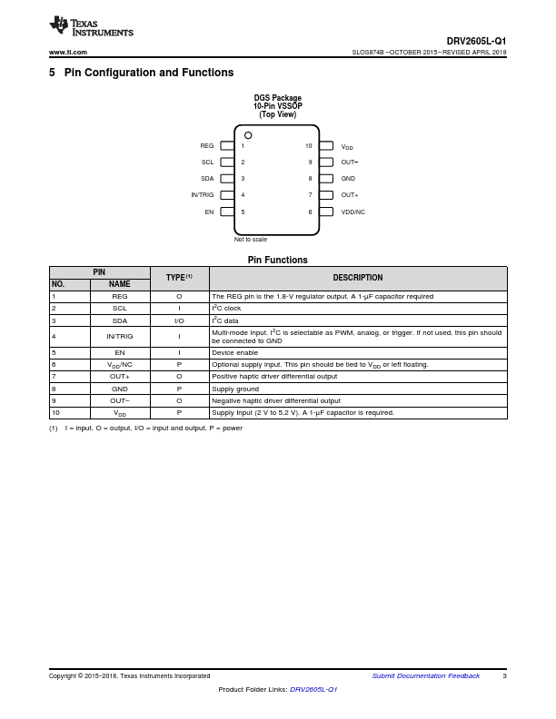 DRV2605L-Q1