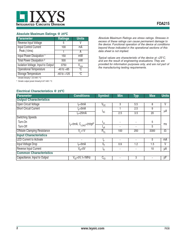 FDA215