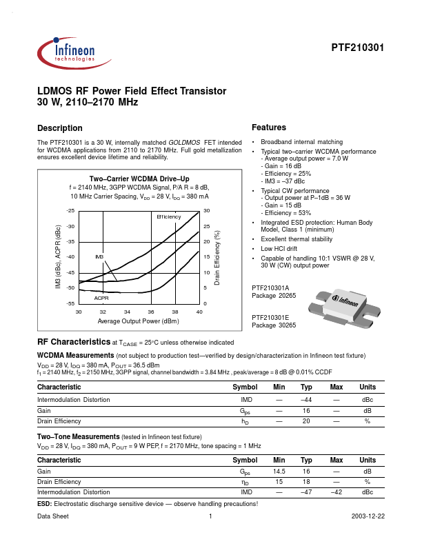 PTF210301E