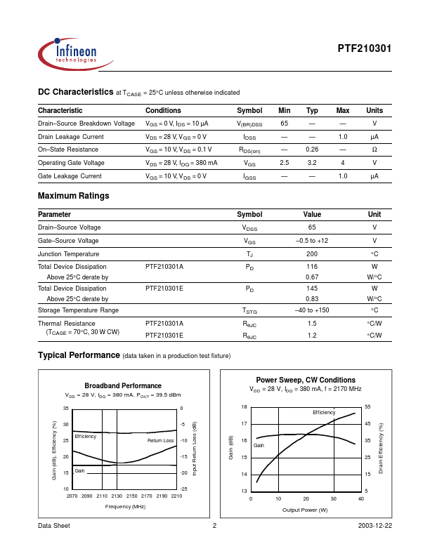 PTF210301E