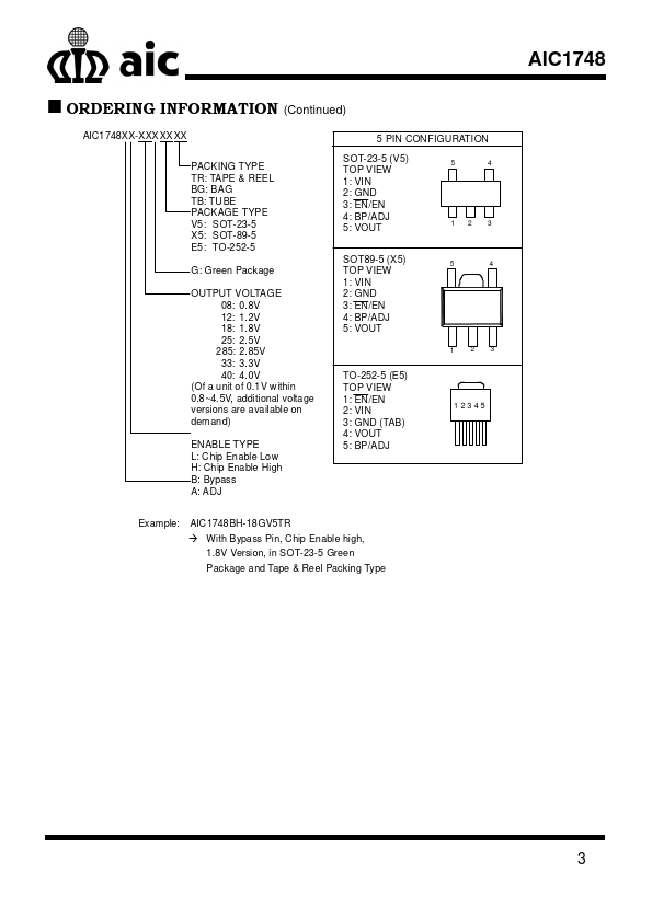 AIC1748