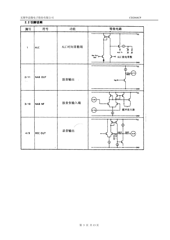 CD2068CP