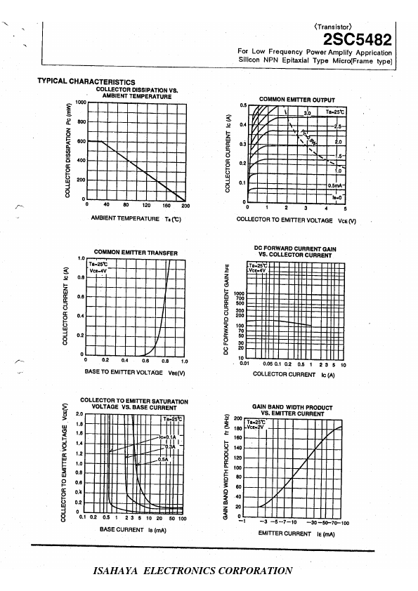 2SC5482