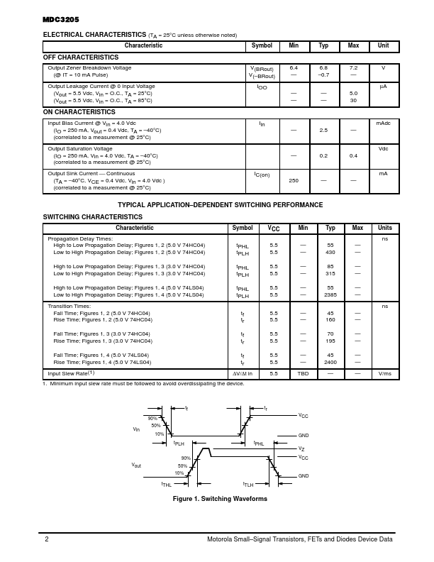 MDC3205