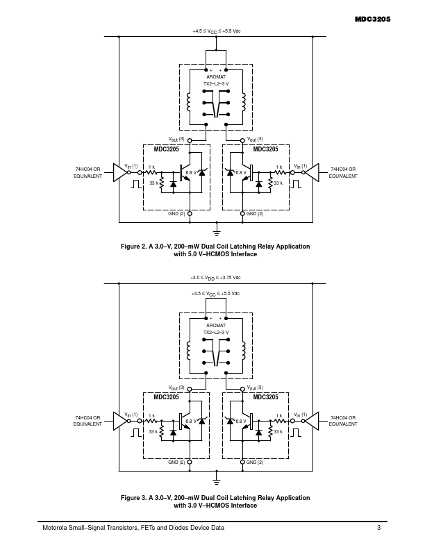 MDC3205