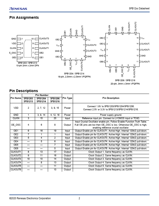 5PB1204