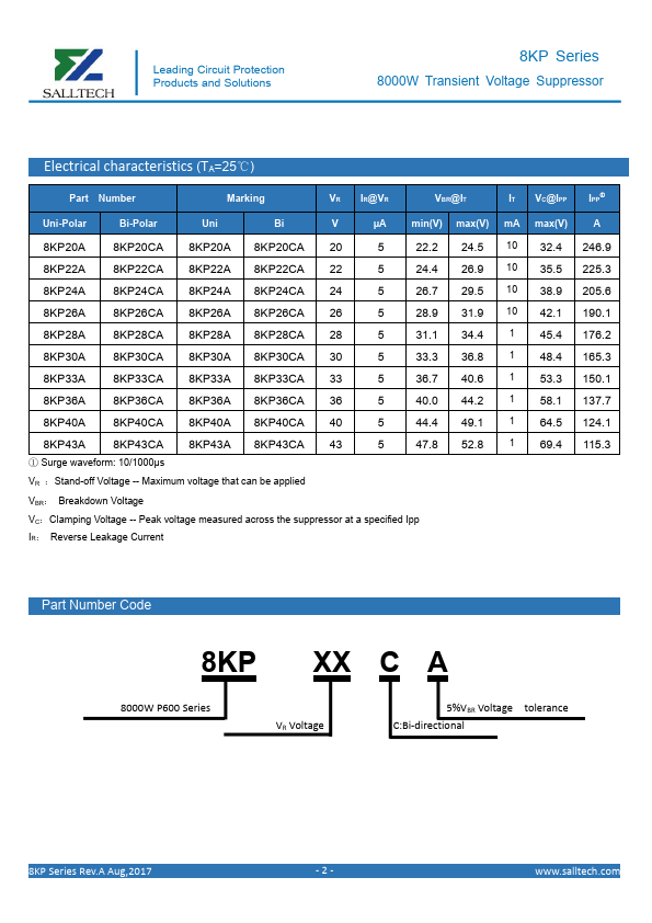 8KP28CA