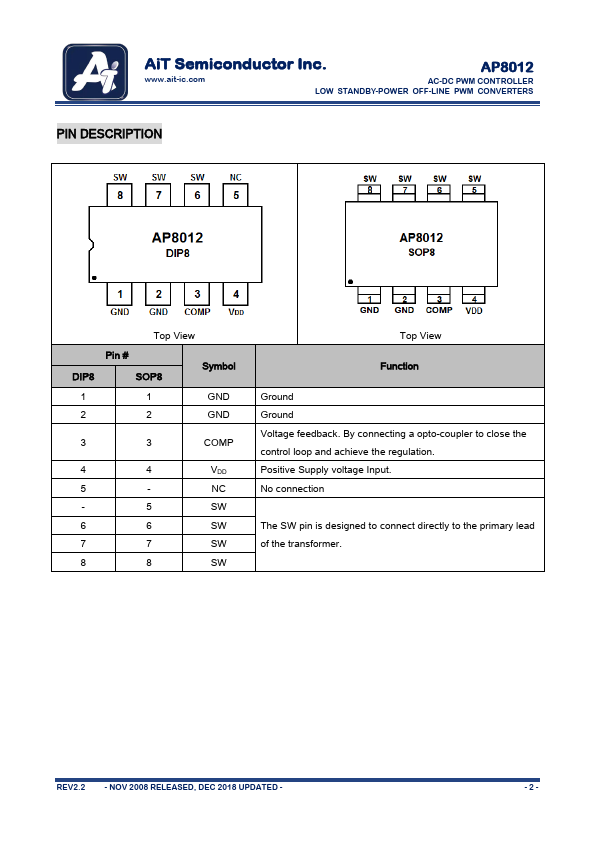 AP8012