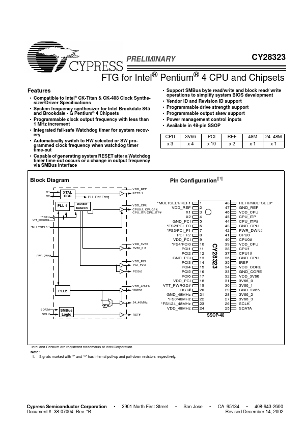 CY28323