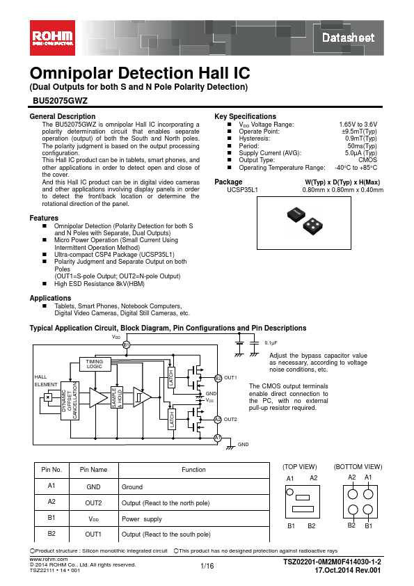 BU52075GWZ