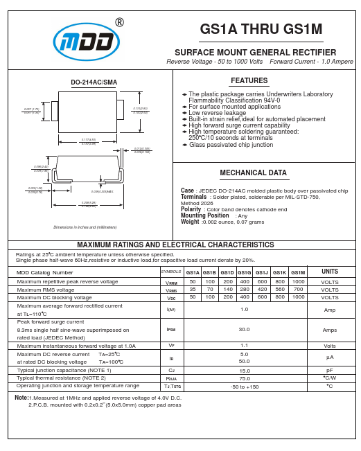 GS1A