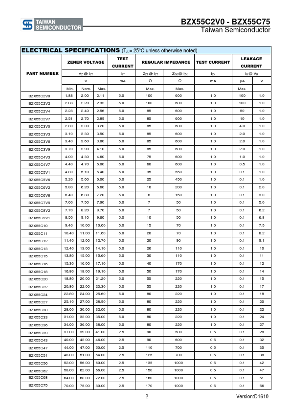 BZX55C2V7