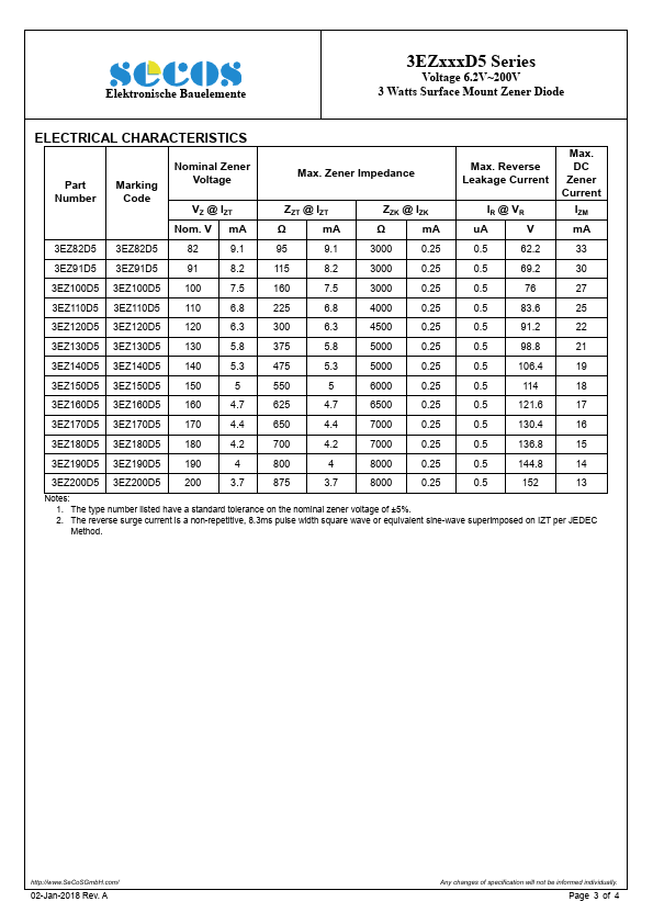 3EZ160D5