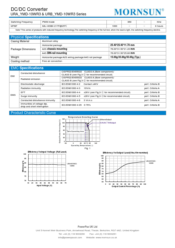 URB4812YMD-10WR3