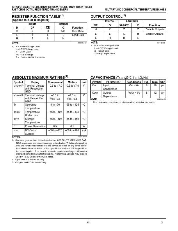 IDT29FCT52AT