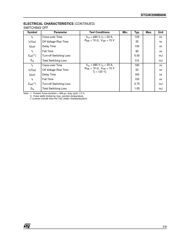 STGW20NB60K