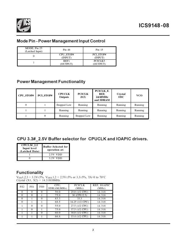 ICS9148-08