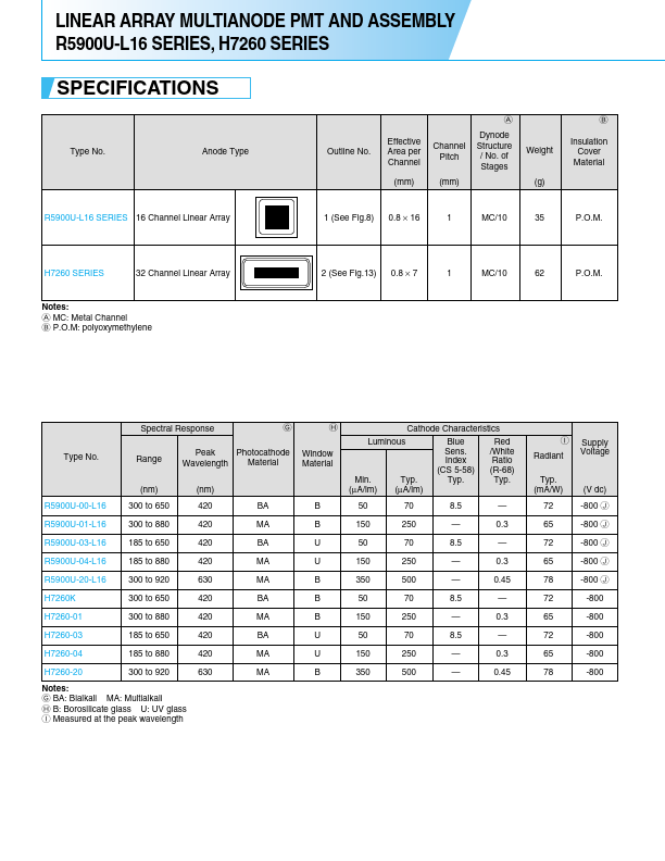 H7260-20