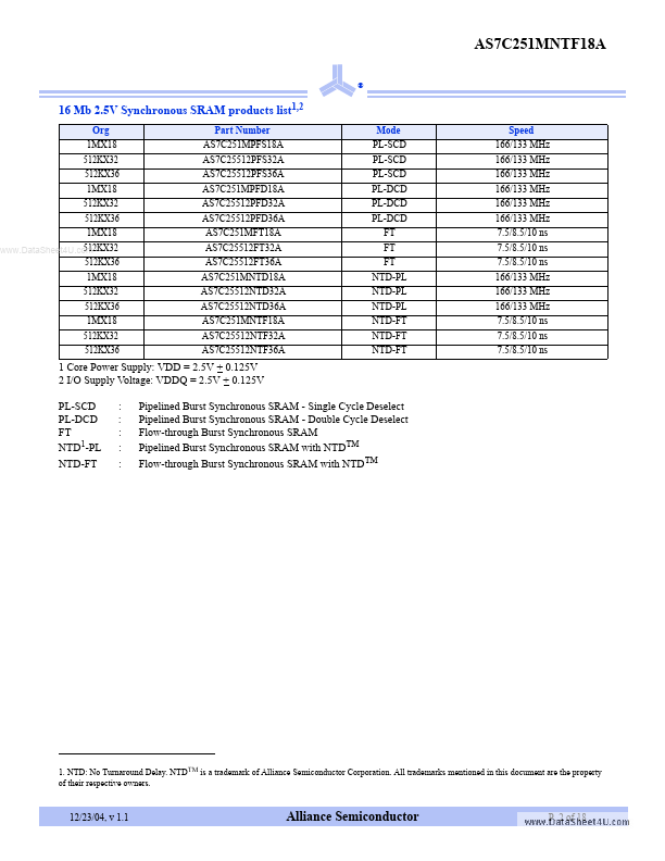 AS7C251MNTF18A