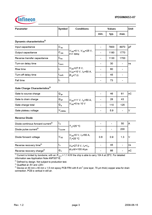 IPD50N06S3-07