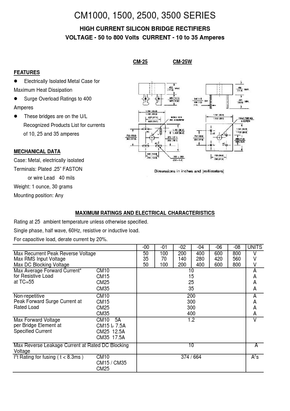 CM3506