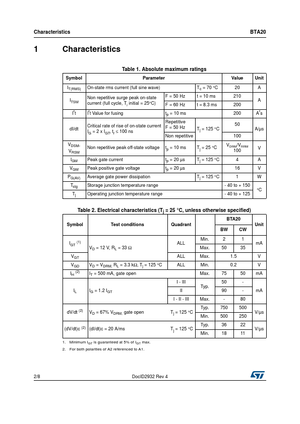 BTA20-700BW