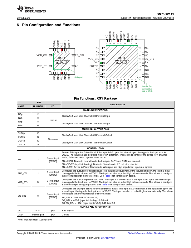 SN75DP119