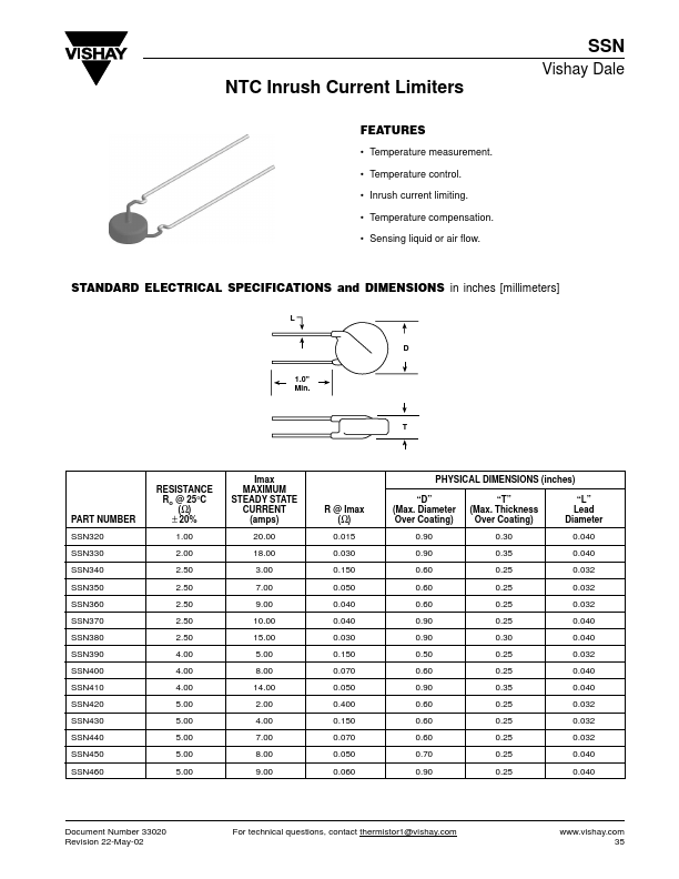 SSN440