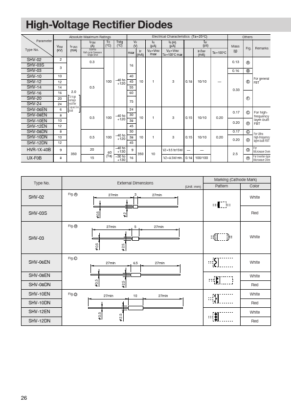 SHV-08DN