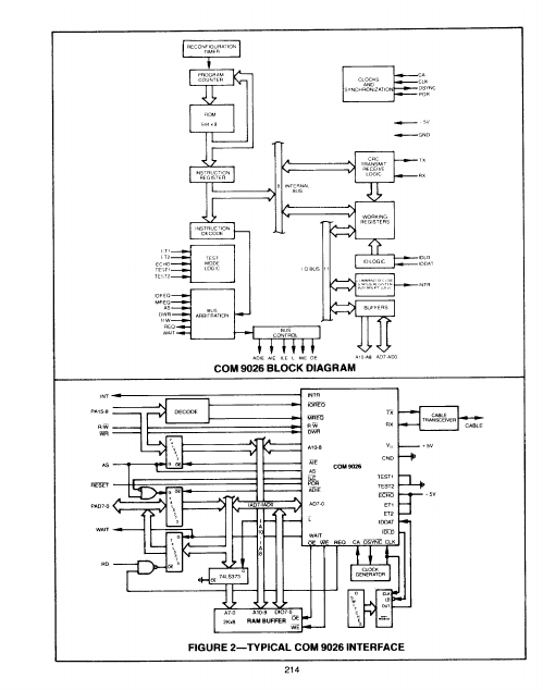 COM9026