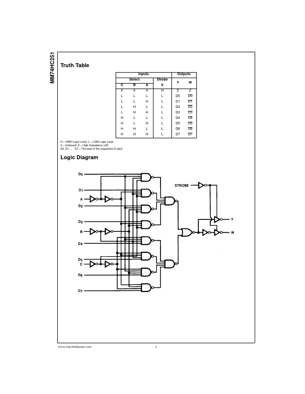 MM74HC251