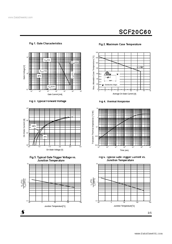 SCF20C60