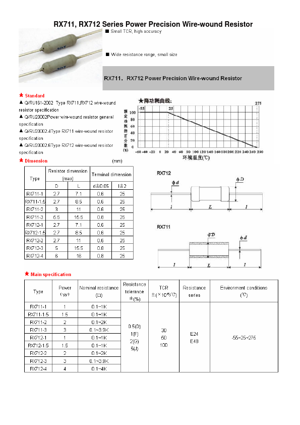 RX711-1.5