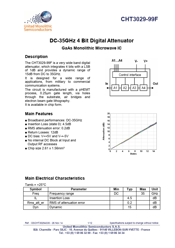 CHT3029-99F