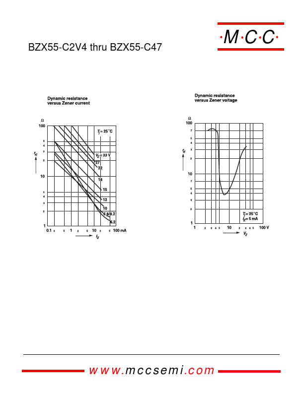 BZX55-C33