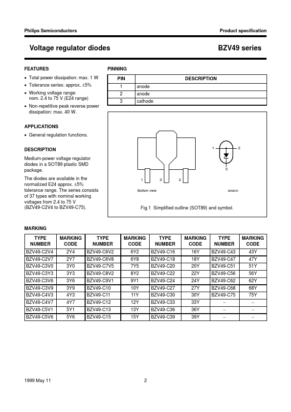 BZV49-C27