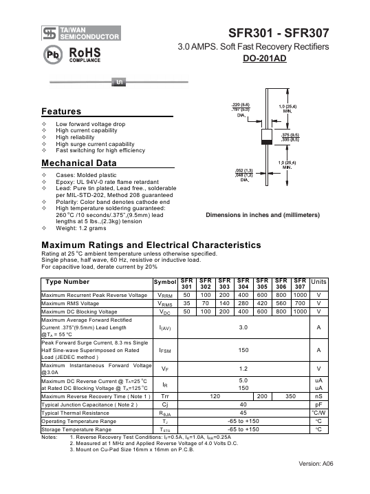 SFR302