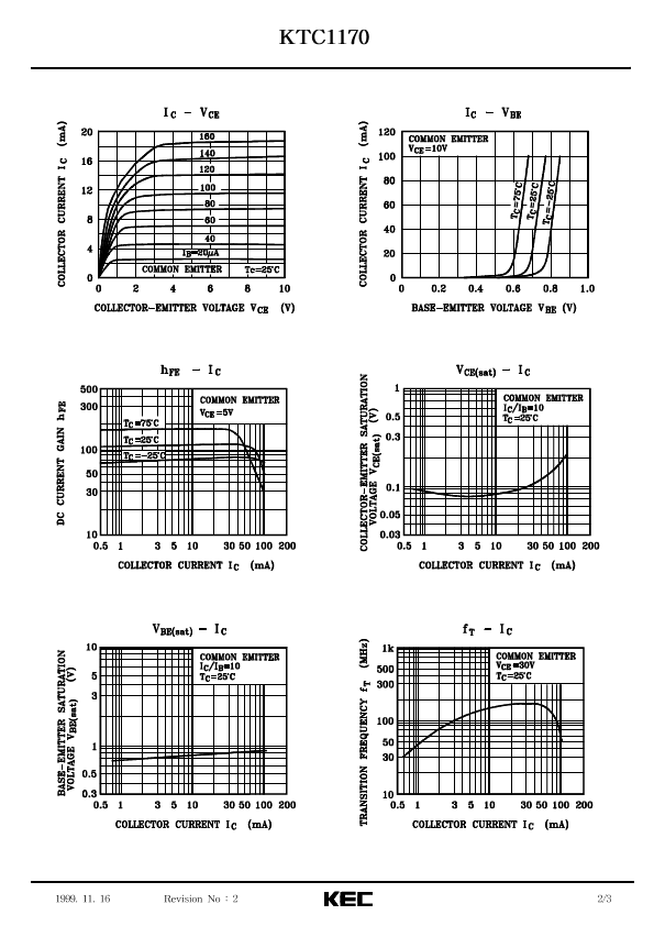 KTC1170