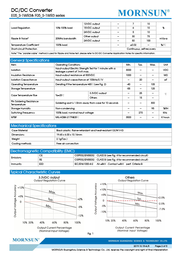 E0505S-1WR3