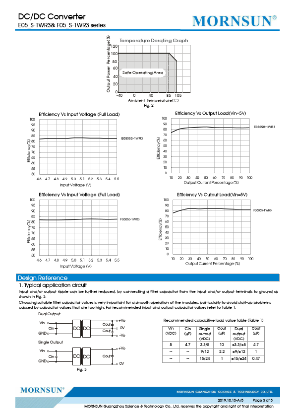 E0505S-1WR3