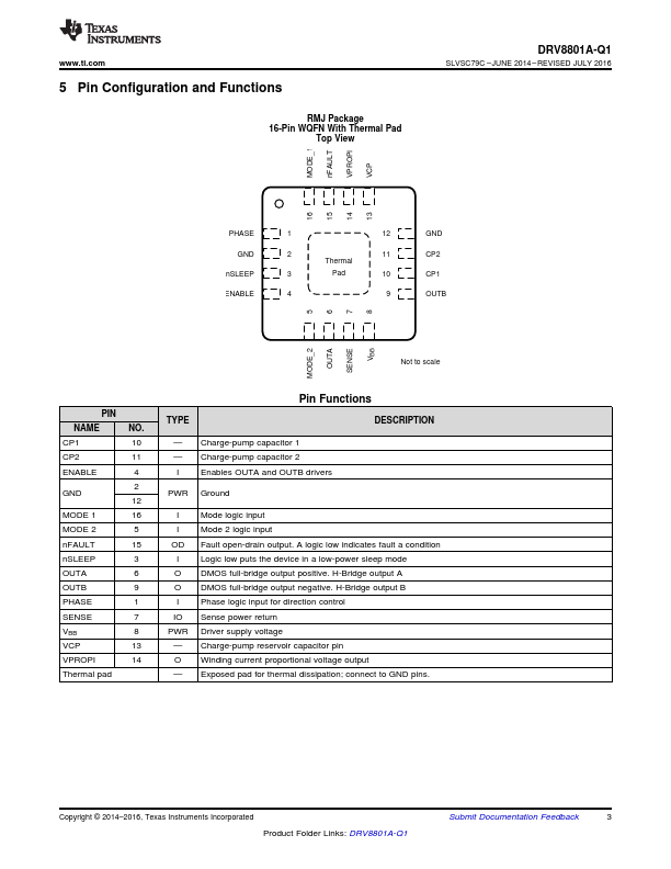 DRV8801A-Q1