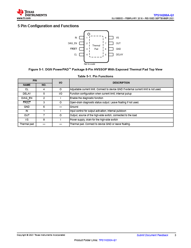 TPS1H200A-Q1