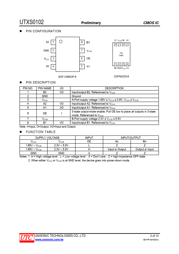 UTXS0102