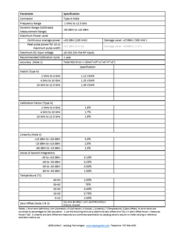 LB5912A