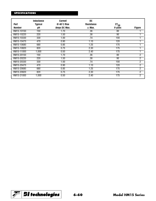 HM15-10820